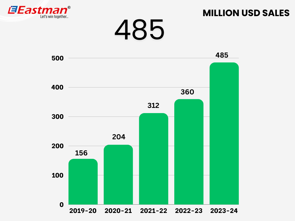 EASTMAN GROUP TURNOVER 2